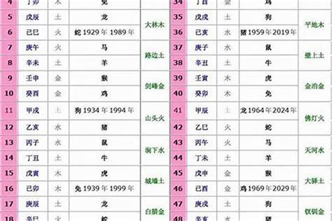 12生肖五行|十二生肖五行属性对照表